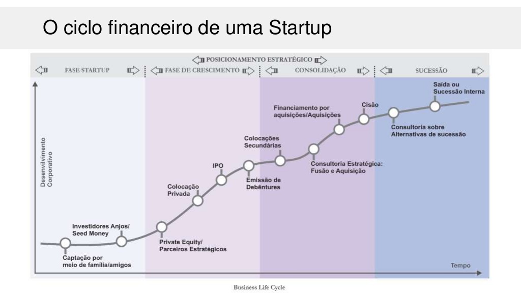 Guia Como Calcular O Valuation De Uma Startup Metodologias Porn Sex Hot Sex Picture 8294