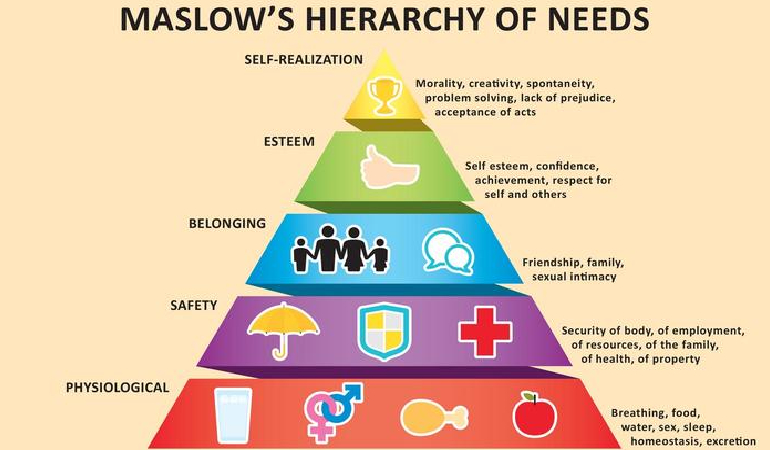 O que é Pirâmide de Maslow? Confira por que ela é estratégica para seu negócio!<
